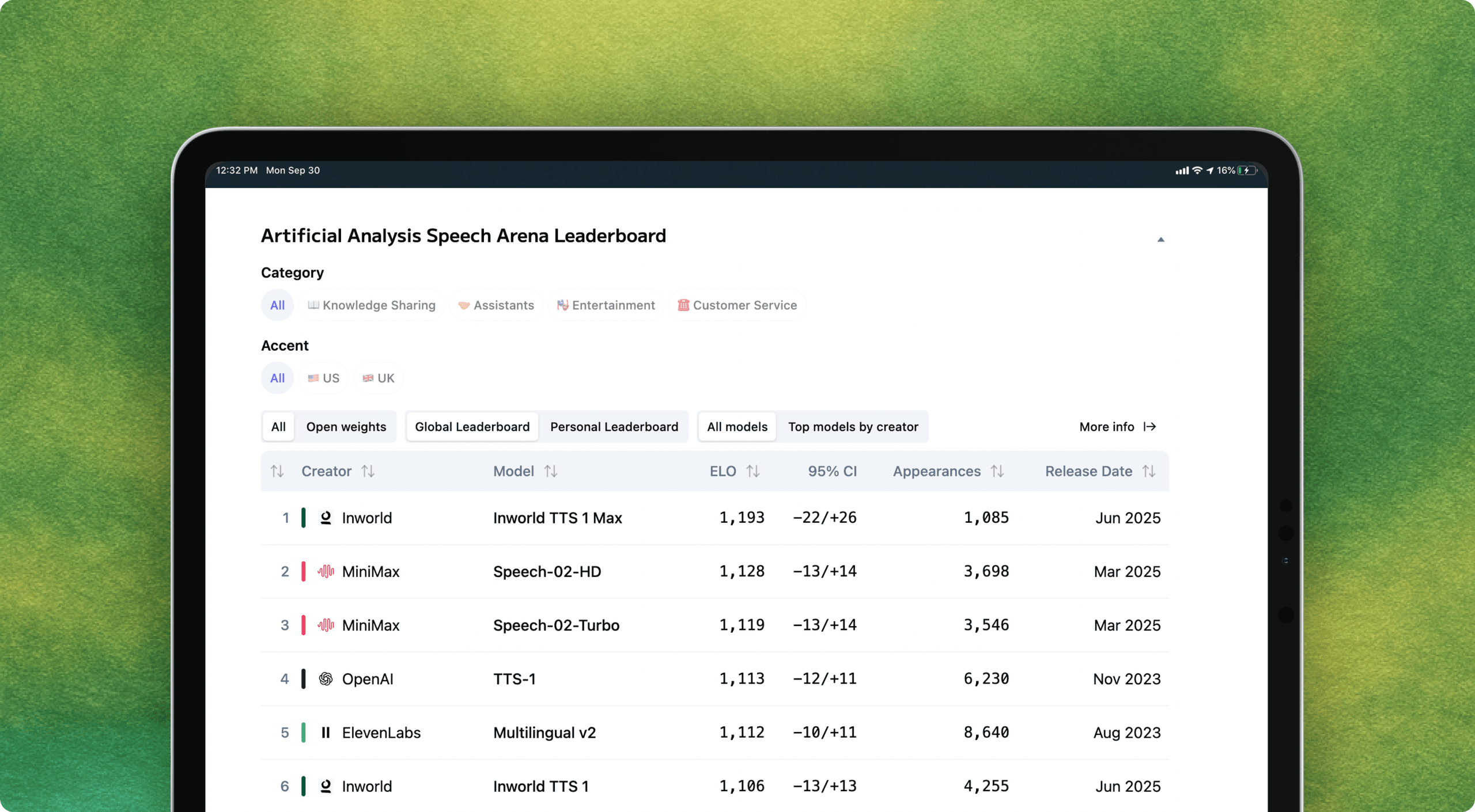 Artificial Analysis Speech Arena Leaderboard showing Inworld TTS 1 Max ranked #1