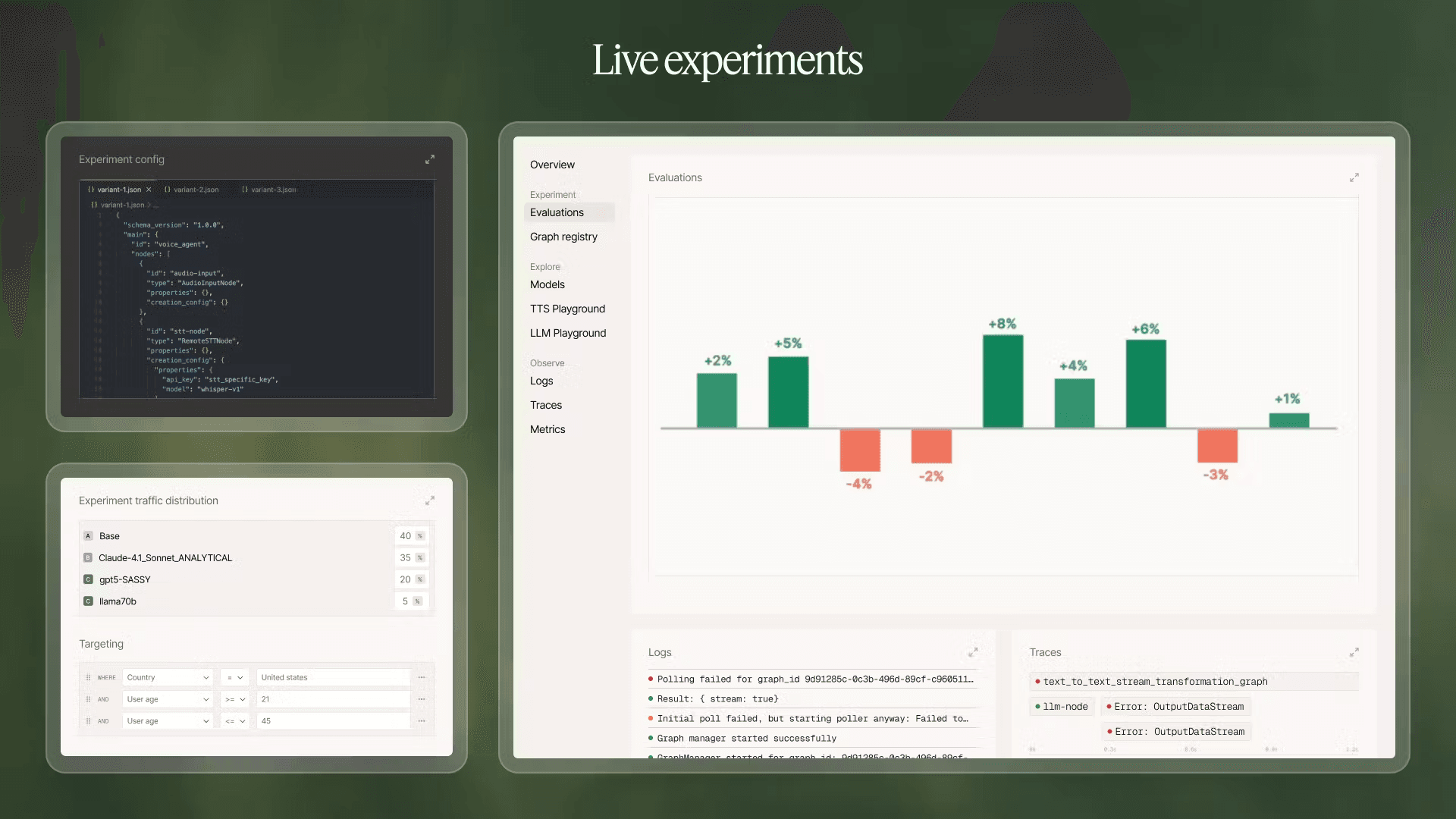 A comprehensive dashboard for managing live A/B experiments, combining code configuration, traffic distribution settings, and performance evaluation graphs.